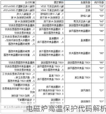 电磁炉高温保护代码解析