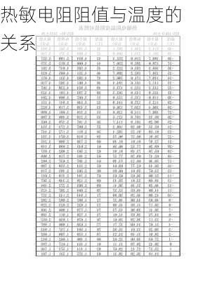 热敏电阻阻值与温度的关系