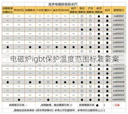 电磁炉igbt保护温度范围标准答案