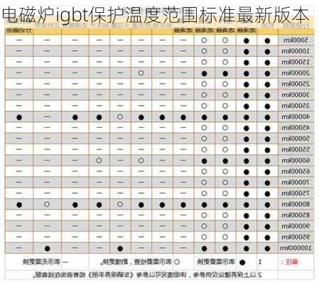 电磁炉igbt保护温度范围标准最新版本