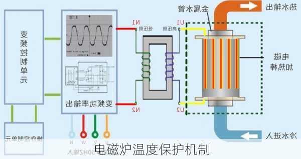 电磁炉温度保护机制