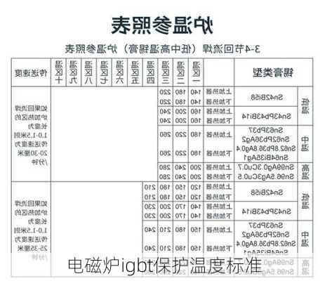 电磁炉igbt保护温度标准