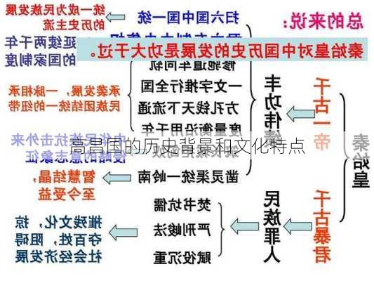 高昌国的历史背景和文化特点