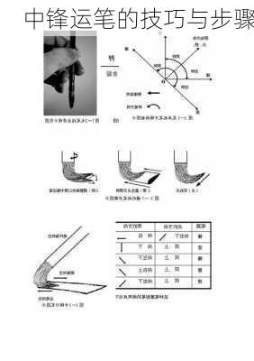 中锋运笔的技巧与步骤