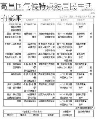 高昌国气候特点对居民生活的影响