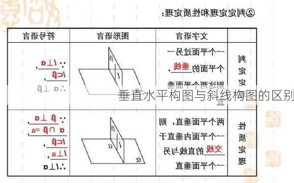 垂直水平构图与斜线构图的区别