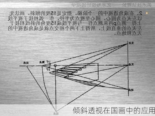 倾斜透视在国画中的应用