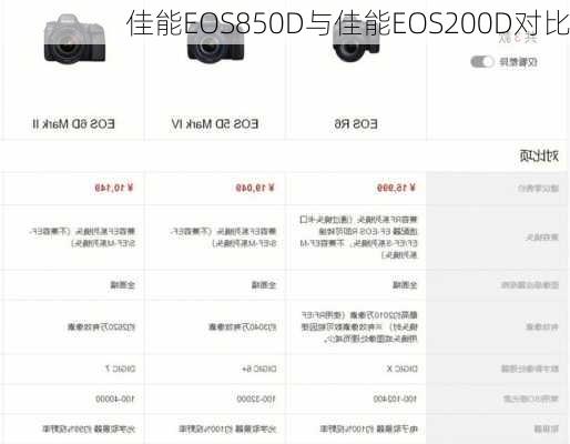 佳能EOS850D与佳能EOS200D对比