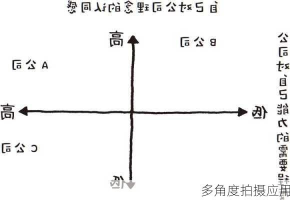 多角度拍摄应用