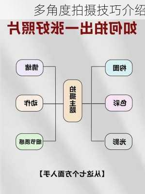 多角度拍摄技巧介绍