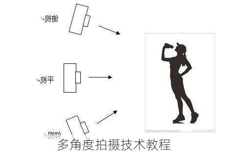 多角度拍摄技术教程