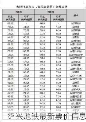 绍兴地铁最新票价信息