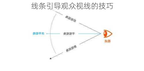 线条引导观众视线的技巧