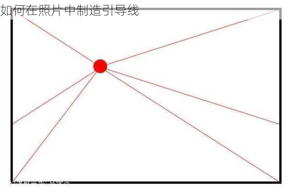 如何在照片中制造引导线