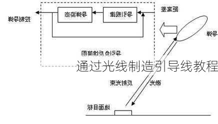 通过光线制造引导线教程