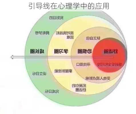 引导线在心理学中的应用