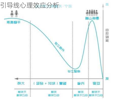 引导线心理效应分析