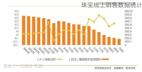 珠宝线上销售数据统计