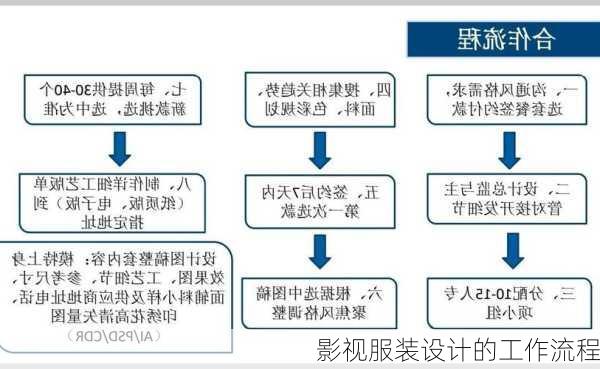 影视服装设计的工作流程