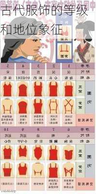 古代服饰的等级和地位象征