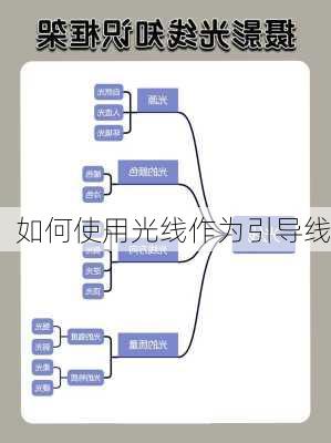 如何使用光线作为引导线