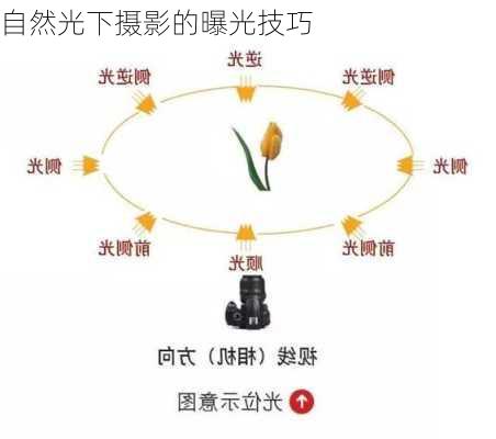 自然光下摄影的曝光技巧