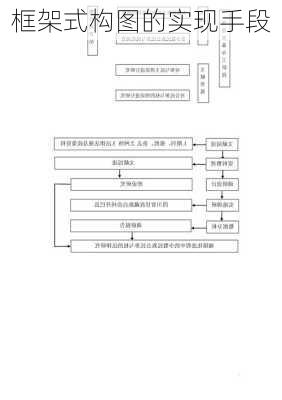 框架式构图的实现手段