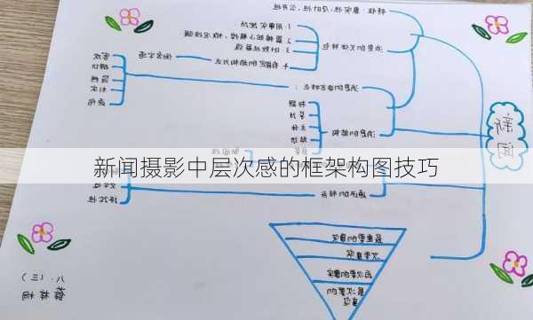 新闻摄影中层次感的框架构图技巧