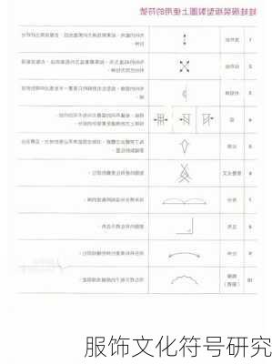 服饰文化符号研究