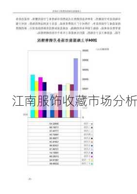 江南服饰收藏市场分析