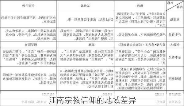 江南宗教信仰的地域差异