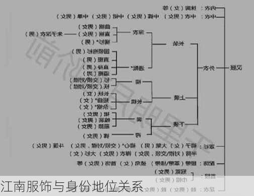 江南服饰与身份地位关系