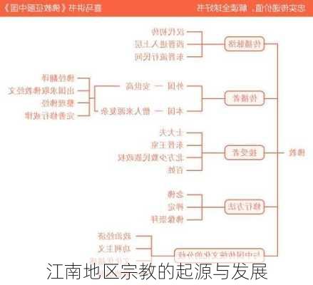 江南地区宗教的起源与发展