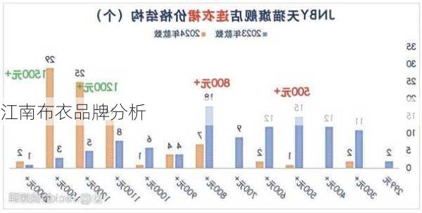 江南布衣品牌分析