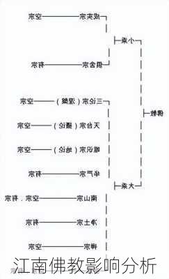 江南佛教影响分析