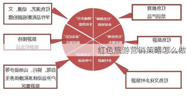 红色旅游营销策略怎么做