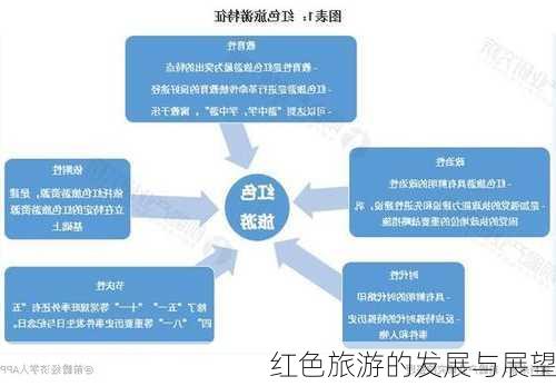 红色旅游的发展与展望