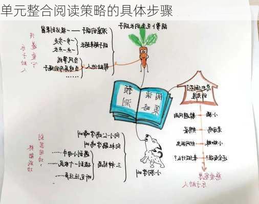 单元整合阅读策略的具体步骤