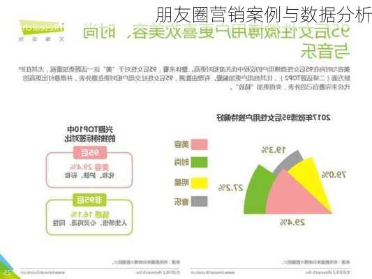 朋友圈营销案例与数据分析