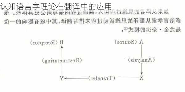 认知语言学理论在翻译中的应用