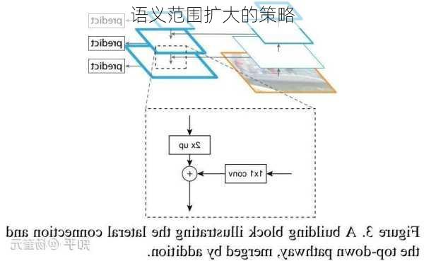 语义范围扩大的策略