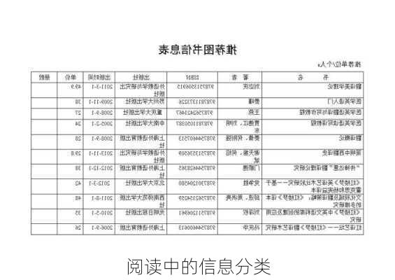 阅读中的信息分类