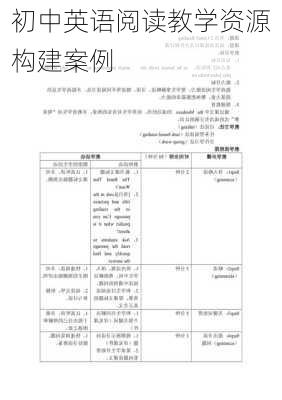 初中英语阅读教学资源构建案例