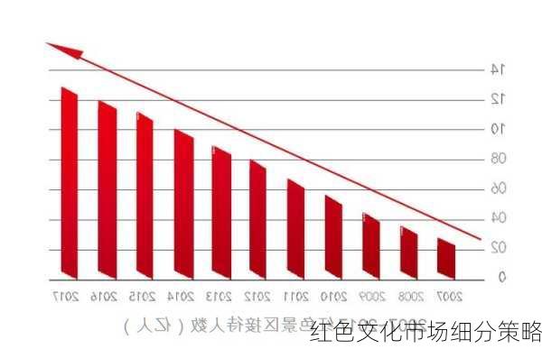 红色文化市场细分策略