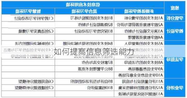 如何提高信息筛选能力