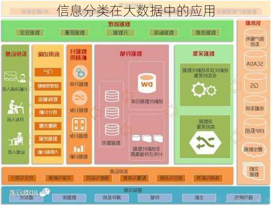 信息分类在大数据中的应用