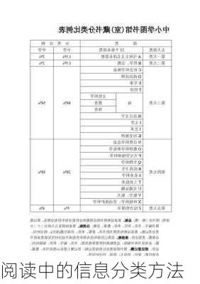 阅读中的信息分类方法