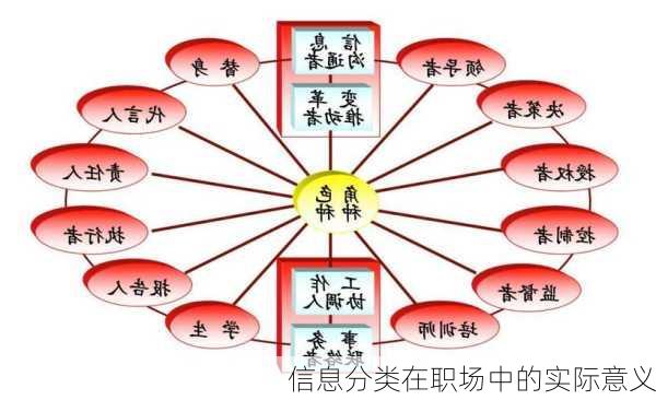 信息分类在职场中的实际意义