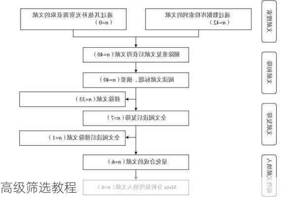 高级筛选教程