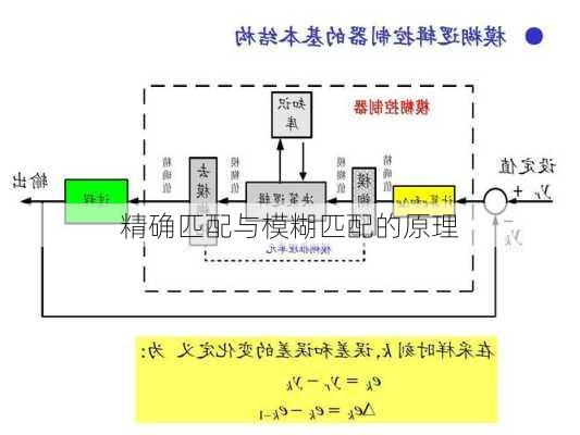 精确匹配与模糊匹配的原理